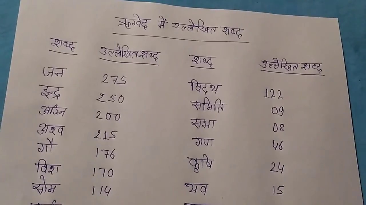 Rig Ved In Hindi